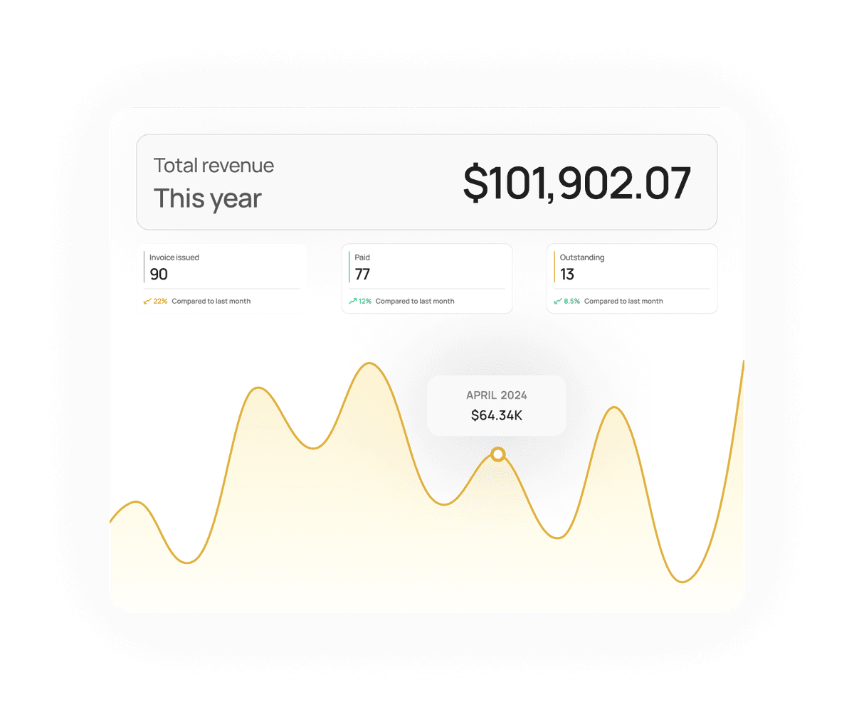 analytics